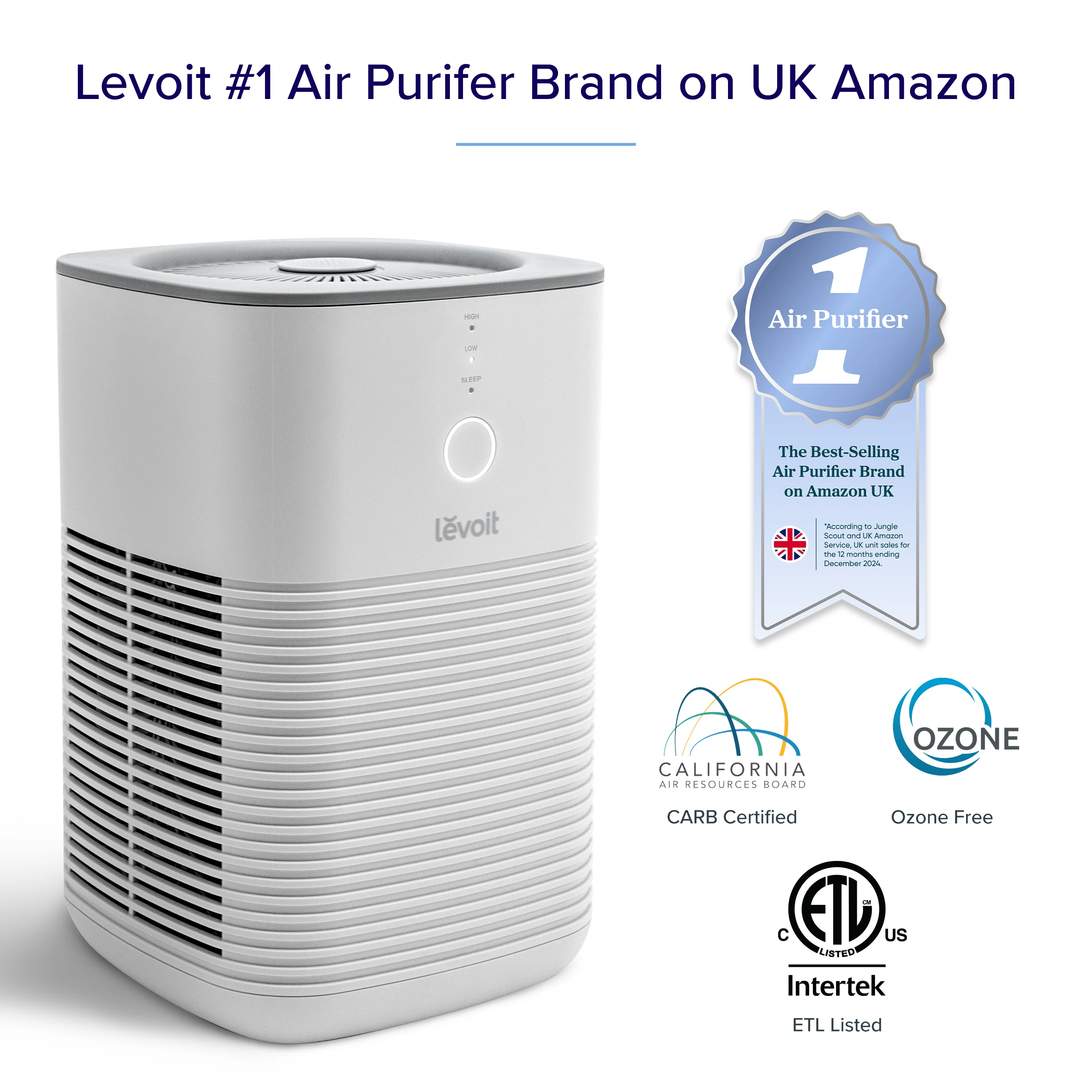 Levoit  Desktop True HEPA Air Purifier - Image 7