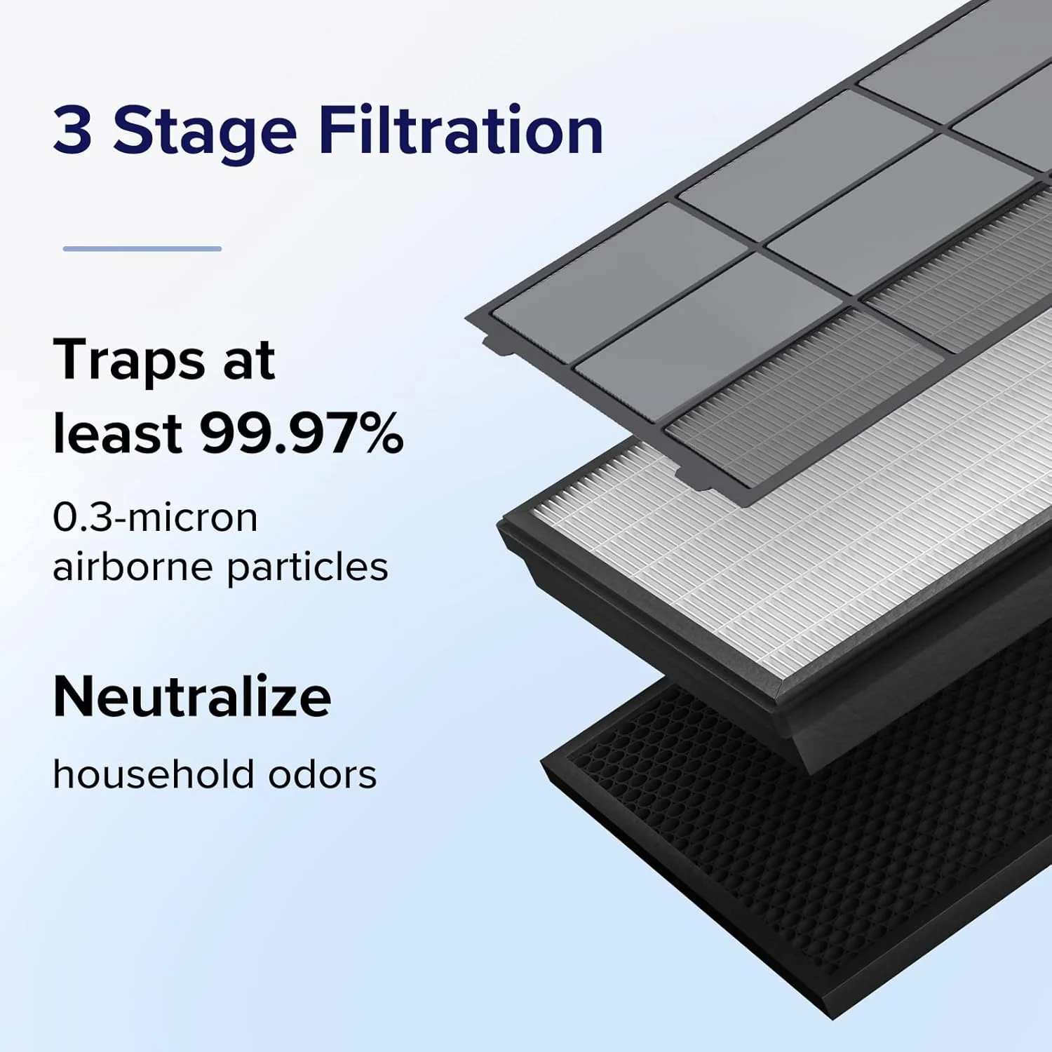 Levoit Vital 100S Air Purifier Replacement Filter - Image 4